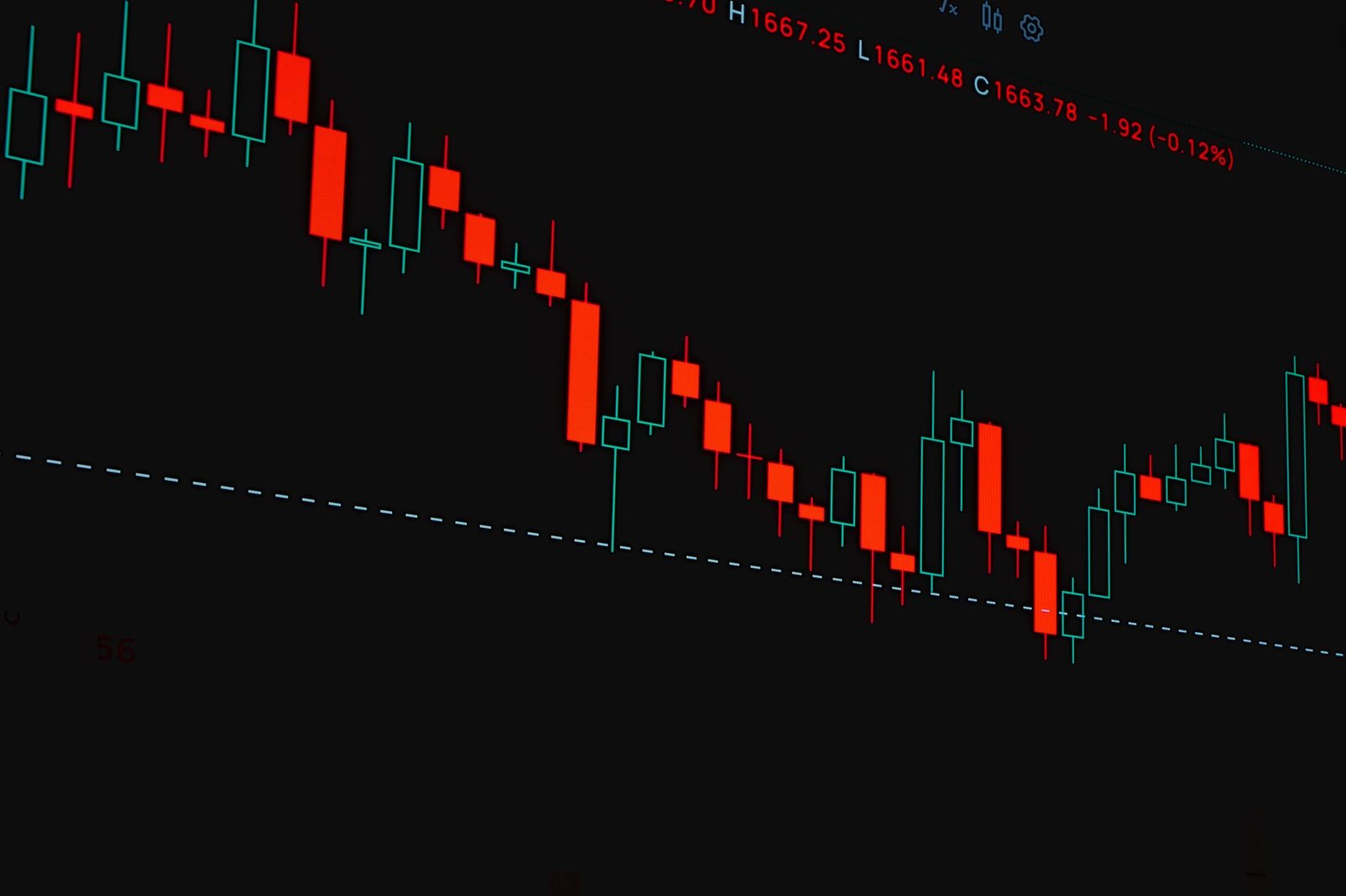 stock market trading chart with candlestick pattern